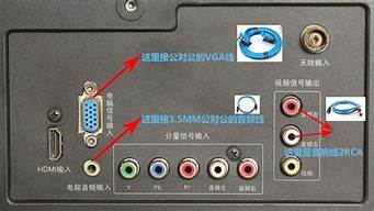 电脑连电视_电脑连电视机hdmi不显示画