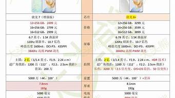 荣耀7i配置和参数_荣耀7i配置和参数对