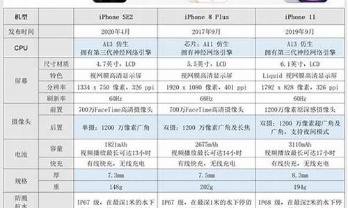 iphone手机价格2023_IPhon