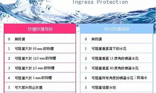 ipx7防水等级_ipx7防水等级什么概