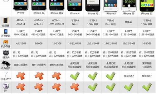 iphone4手机尺寸_iPhone4手