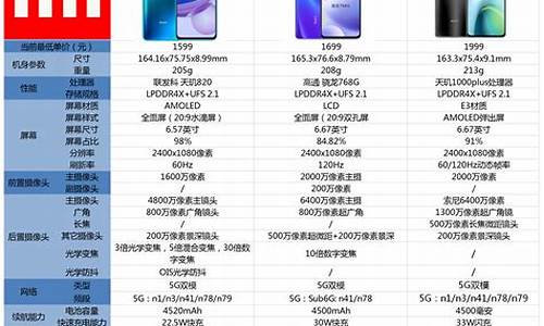 小米10配置参数