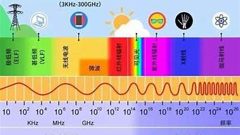 手机辐射排行_手机辐射排行榜2023