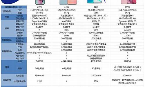 三星s6价格_三星s6价格大概多少钱