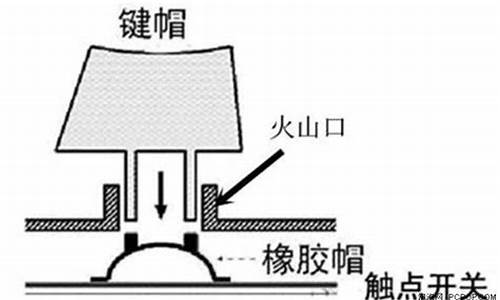 火山口架构_火山口架构键盘