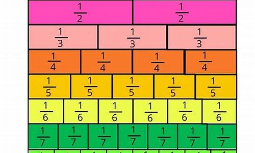 fraction_fractionation