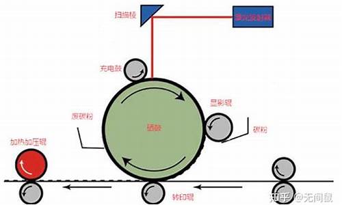 激光打印机原理_激光打印机原理动画