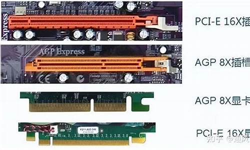 显卡接口类型图解_显卡接口类型图解哪种最好
